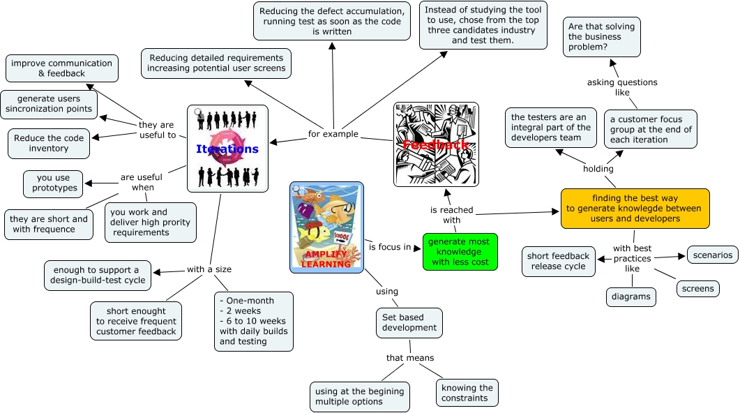Lean Amplify Learning How can I reach the knowledge in a faster way?